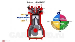 Принцип работы двигателя внутреннего сгорания