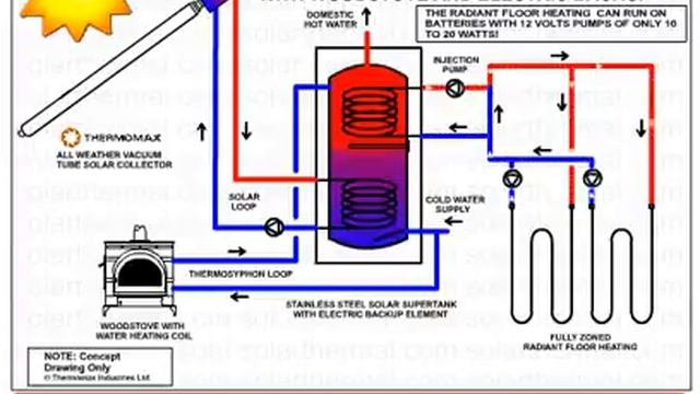 Solar Domestic Hot Water, Wood Stove and Space Heating (#4) смотреть онлайн
