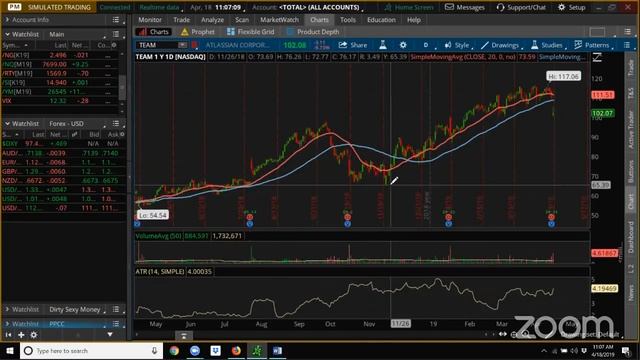 Tackle Trading Halftime Report Apr 18th 2019 смотреть онлайн