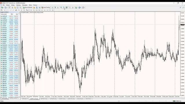 Inwestowanie w czasie kryzysu - Live Trading z Piotrem Wilczyńskim (23.03.20) смотреть онлайн