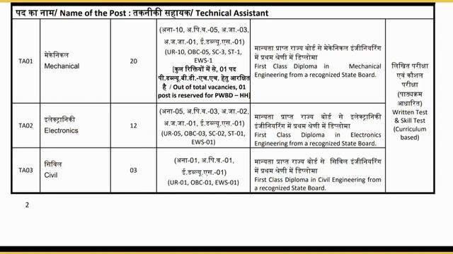 #ISRO Recruitment Notification 2019 | Technician-B, Draughtsman-B, Technical Assistant Posts in HSF