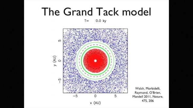 TERRESTRIAL PLANET FORMATION AT HOME AND ABROAD смотреть онлайн