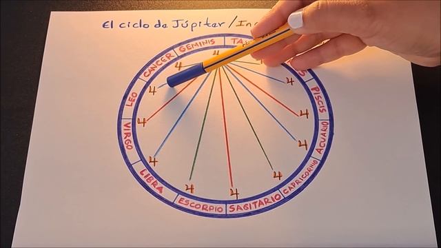 Júpiter en Géminis 2024 - 2025 con #pronósticos por signos смотреть онлайн