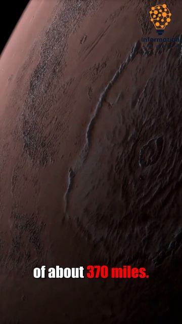 Olympus Mons: Unveiling the Dynamic Nature of Mars' Red Giant #trending #shorts | Information Short