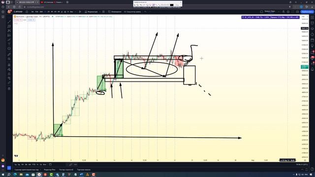 Биткоин 🚨 Будем падать Или нас ждет ракета в космос смотреть онлайн