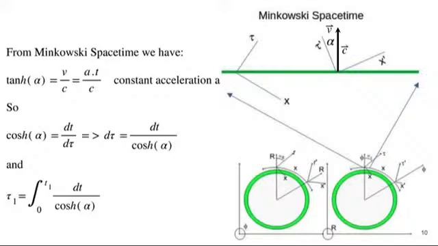 Revisiting Einstein's Twin Paradox and Discovering that Relativity is Wrong...:) смотреть онлайн