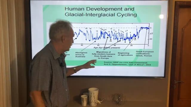 Intro   1 3 Evidências das Mudanças Climáticas e 1 4 Mudanças Climáticas e as Atividades Humanas