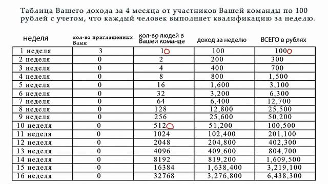 VENERA 100 смотреть онлайн