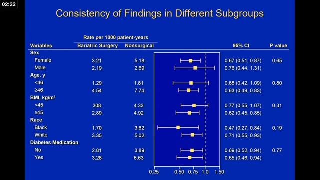 THE FAVORABLE IMPACT OF MBS ON CANCER: NEW ASMBS/IFSO GUIDELINES - Teatro Mediterraneo 30 August