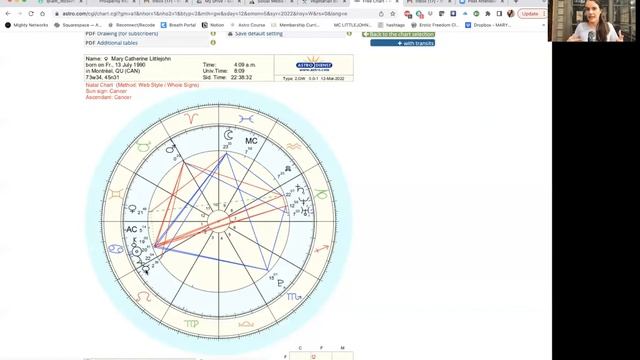 Your Mercury and its retrograde meaning