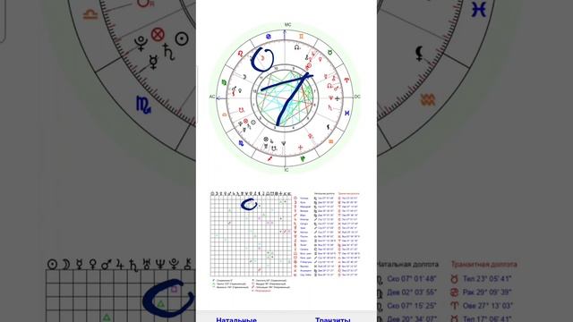 Кармическое предназначение. как смотреть транзиты. астрология и дизайн человека 31.10.83г Феодосия смотреть онлайн