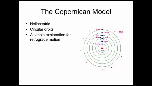Astronomical History Ptolemy Copernicus and Galileo