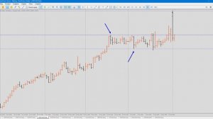 Рынок Форекс. Поиск уровней для Пробоя и Ложного пробоя. Разбор интересных ситуаций. Утро 04.02.25