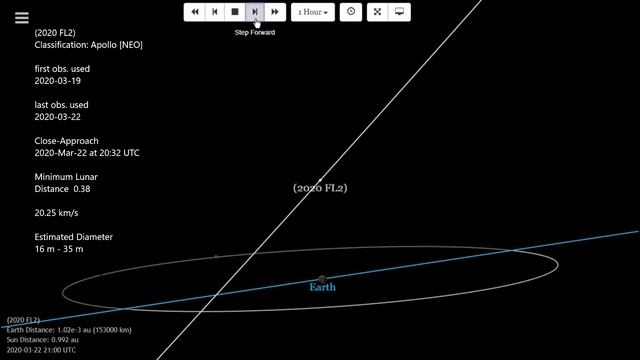 Asteroids that passed closer than the moon in March  April 2020 part 2 MANY WERE DISCOVERED AFTE