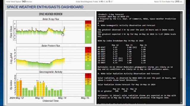 SUN DIVING COMET RACES AS SUN ERUPTS AGAIN WITH FLARE / CME / AND RADIATION STORM UNDERWAY смотреть онлайн