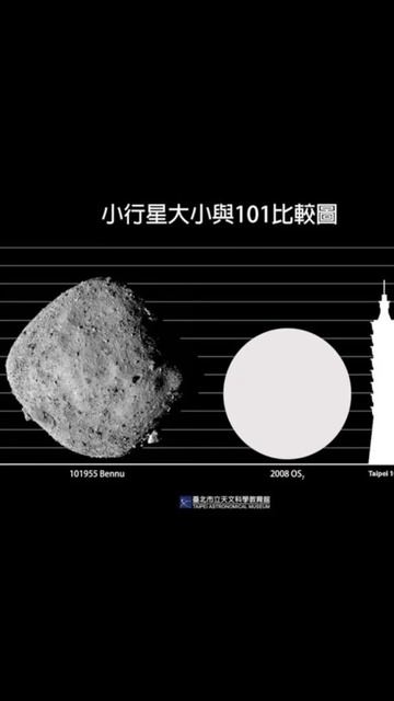 Этот астероид летит к Земле #интересно #наука #космос #астрономия смотреть онлайн