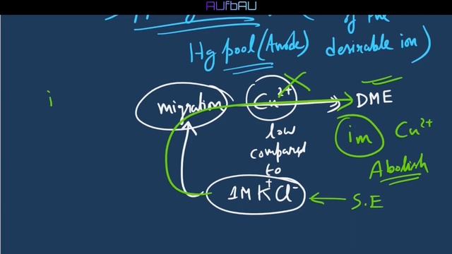 Q)42 ‖ Polarography Detail Explanation ‖ Ilkovic Equation ‖ Dropping Mercury Electrode ‖ PYQ