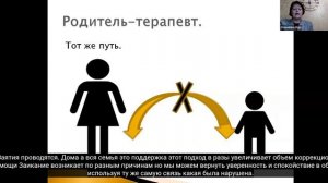 «Ранняя терапия заикания у детей от 2 до 5 лет: нативный метод» Чарушина О. П.