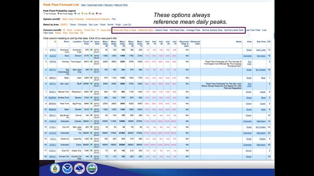 CBRFC Peak Flow Forecast Webinar March 10, 2015 смотреть онлайн