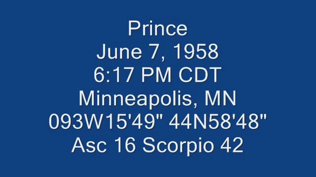 Astrology: The Draconic Chart Part 6