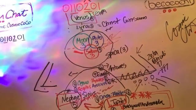 🔴🔴🔴CoCoChi: Venus FREE w/ occult KEYS DEcodes Neptune & Jupiter UNlocks “MATRIX”: WITHIN US
