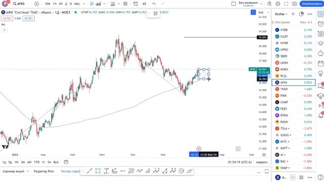 Обзор акции АФК Система (AFKS). Rezan VIP. Стоит ли покупать акции? смотреть онлайн