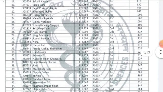 Nursing officer exam results list only for RML hospital New Delhi 2019 смотреть онлайн