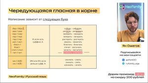 Все корни с чередованием за 10 минут | Русский язык | ЕГЭ-2024