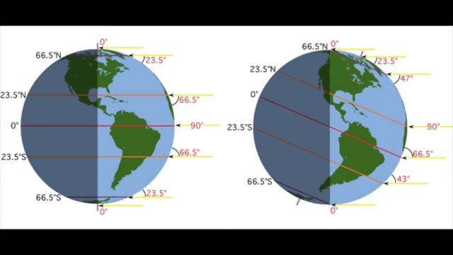Astronomical & Meteorological Season Changes смотреть онлайн