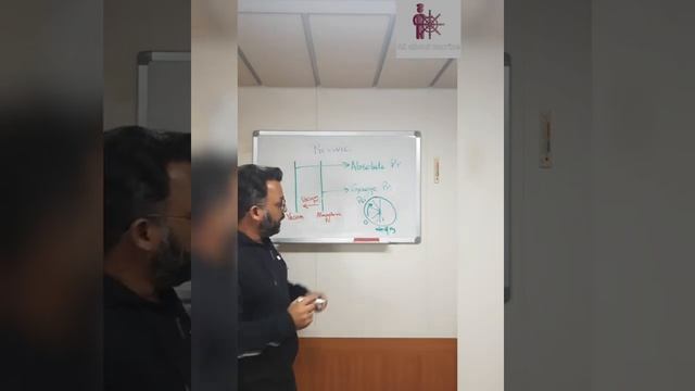 What is Absolute pressure, gauge pressure and Vacuum pressure ? Explanation of a Compound gauge. смотреть онлайн