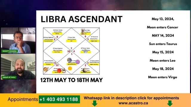 12th to 18th May 2024 Weekly Horoscope for 12 ascendants #horoscopereading #weeklyhoroscope #viral смотреть онлайн