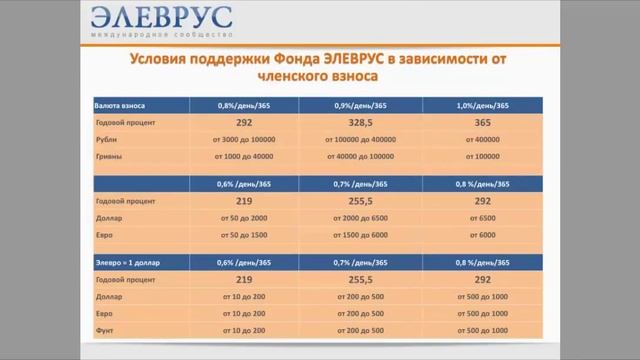 Элеврус презентация смотреть онлайн
