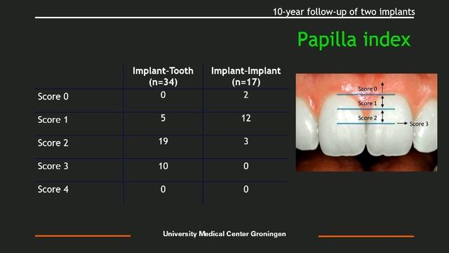 Treatment concepts anterior region-long-term aesthetics w/ Henny Meijer & Stefano Gracis смотреть онлайн