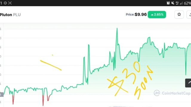 PLU COIN TO THE MOON‼️ PLUTON PRICE PREDICTION $30 SOON IS REAL⁉️ смотреть онлайн