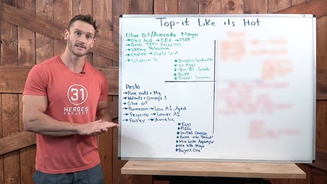 Best KETO Condiments- (mustard, mayonnaise, ketchup) смотреть онлайн