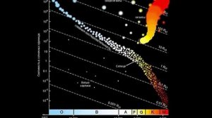 2.	Спектр, эволюция и массы звёзд.