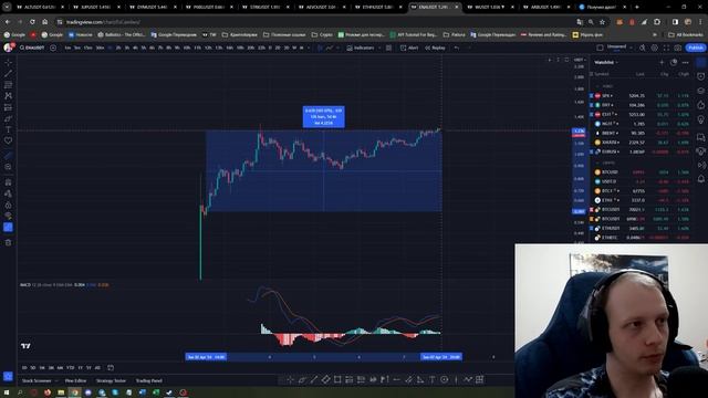 Получил дроп? Что дальше: Держать или Продавать по рынку? смотреть онлайн