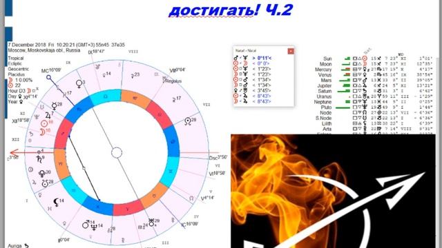 Новолуние в Стрельце: желаем и достигаем! Ч.2 смотреть онлайн