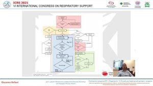 Как подобрать ПДКВ Giacomo Bellani