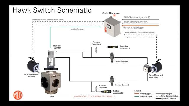 Delayed Coker High Performance Actuation Systems смотреть онлайн