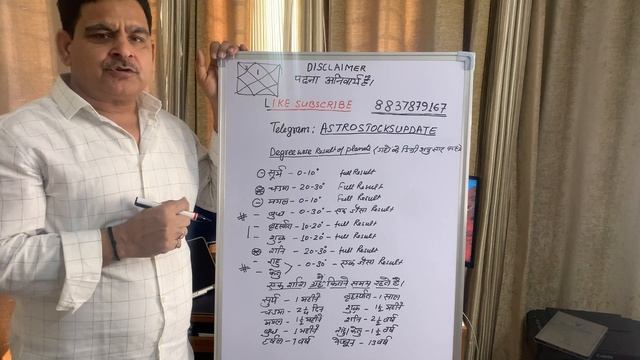 Degree-wise study of planets - Astrology