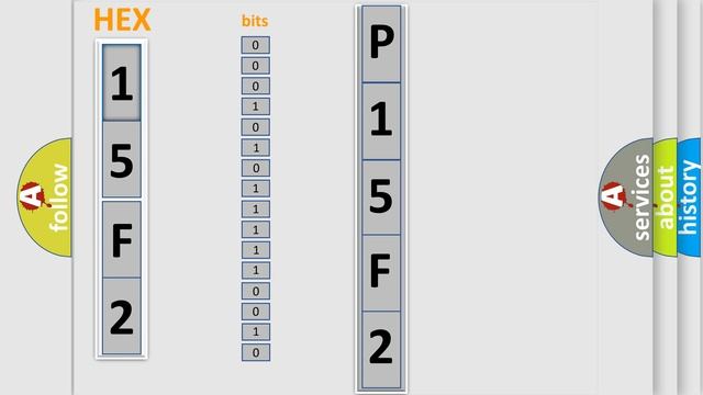 DTC Saturn P15F2 Short Explanation смотреть онлайн