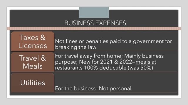 2022 Advanced Income Business Part II смотреть онлайн