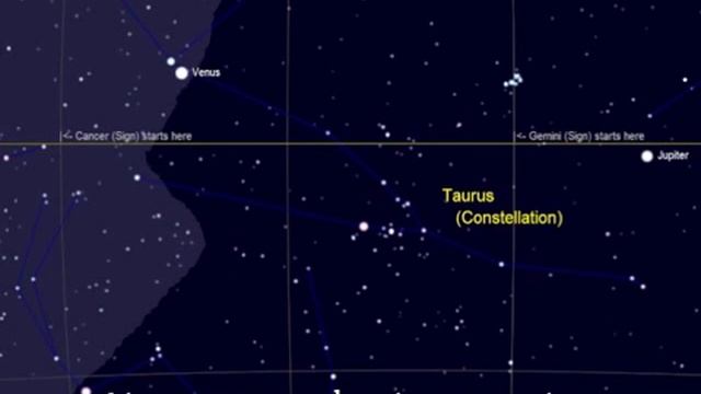 Venus in 2012: Its retrograde movement, its occultation of Mercury, & its transit of the Sun
