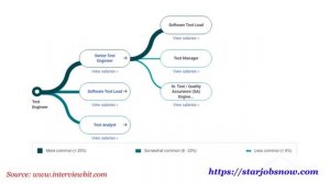 Average Application Developer Salary in India