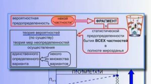 9. КОБ Генерал Петров К.П. ДОТУ ( Достаточно Общая Теория Управления) ч. 1 продолжение