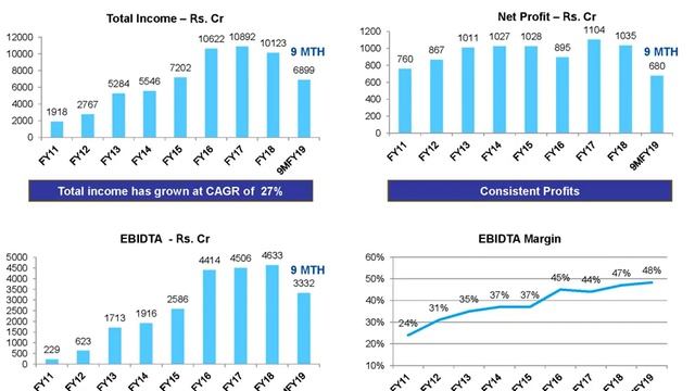 Reliance Power Ltd Investor Presentation for Dec 2018 result