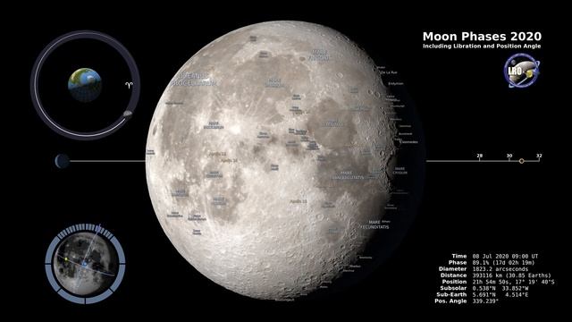 Moon Phases 2020 - Northern Hemisphere - 4K смотреть онлайн