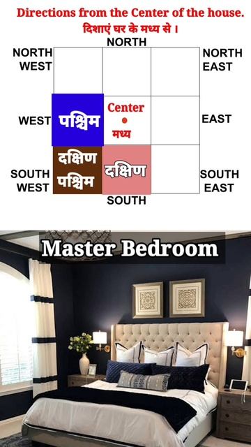 Part 1: How energies of different directions affects the Master bedroom #Shorts смотреть онлайн