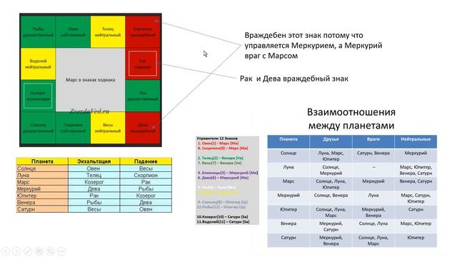 С 15 марта до 23 апреля 2024. Время оживить проекты, которые зашли в ТУПИК! Марс в Водолей